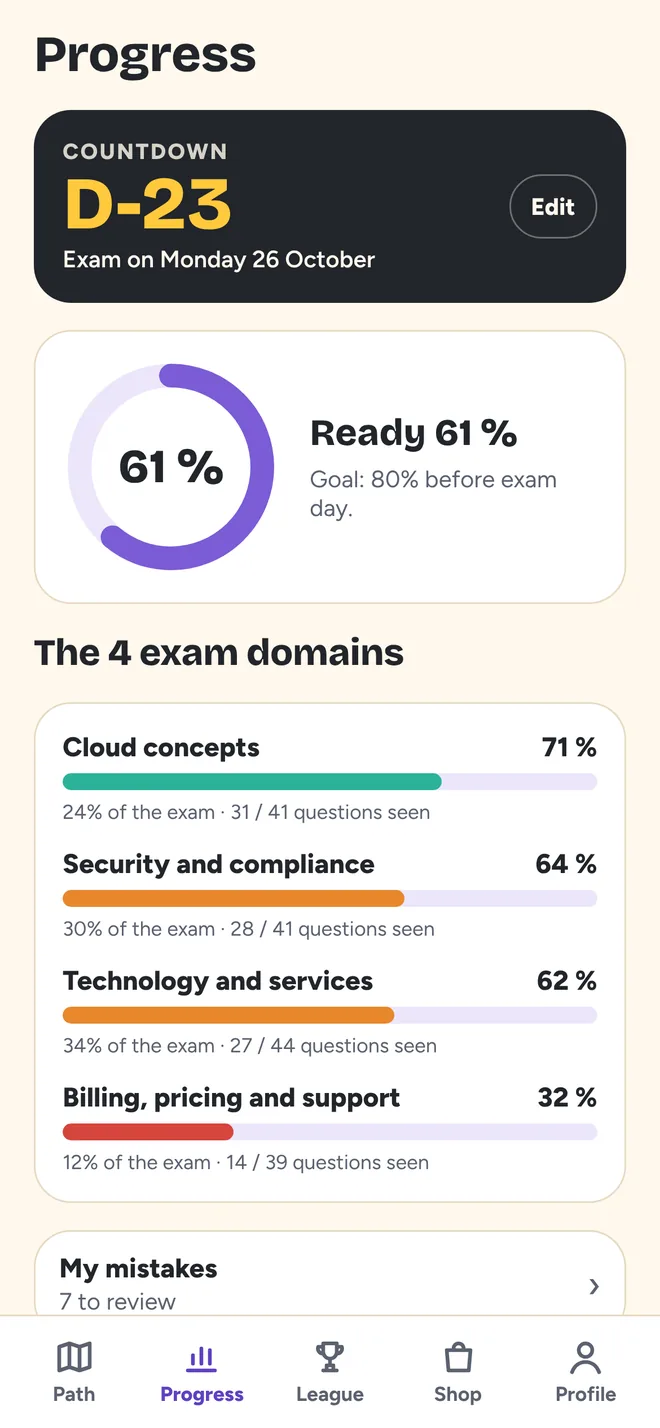 Progress screen: D-23 countdown, 61% readiness and mastery for each of the 4 domains.