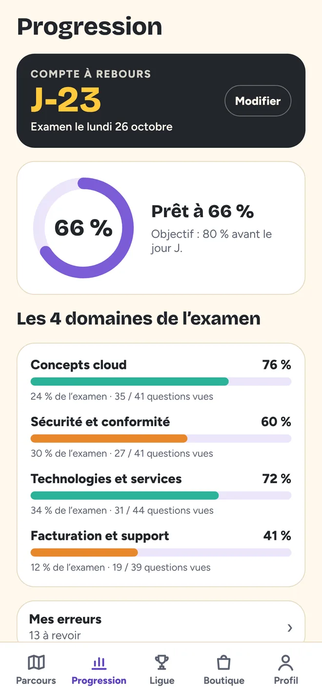 Écran Progression : compte à rebours J-23, jauge à 66 % et pourcentage de maîtrise pour chacun des 4 domaines.